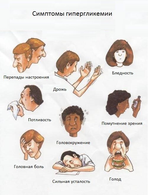 Симптомы гипергликемии
